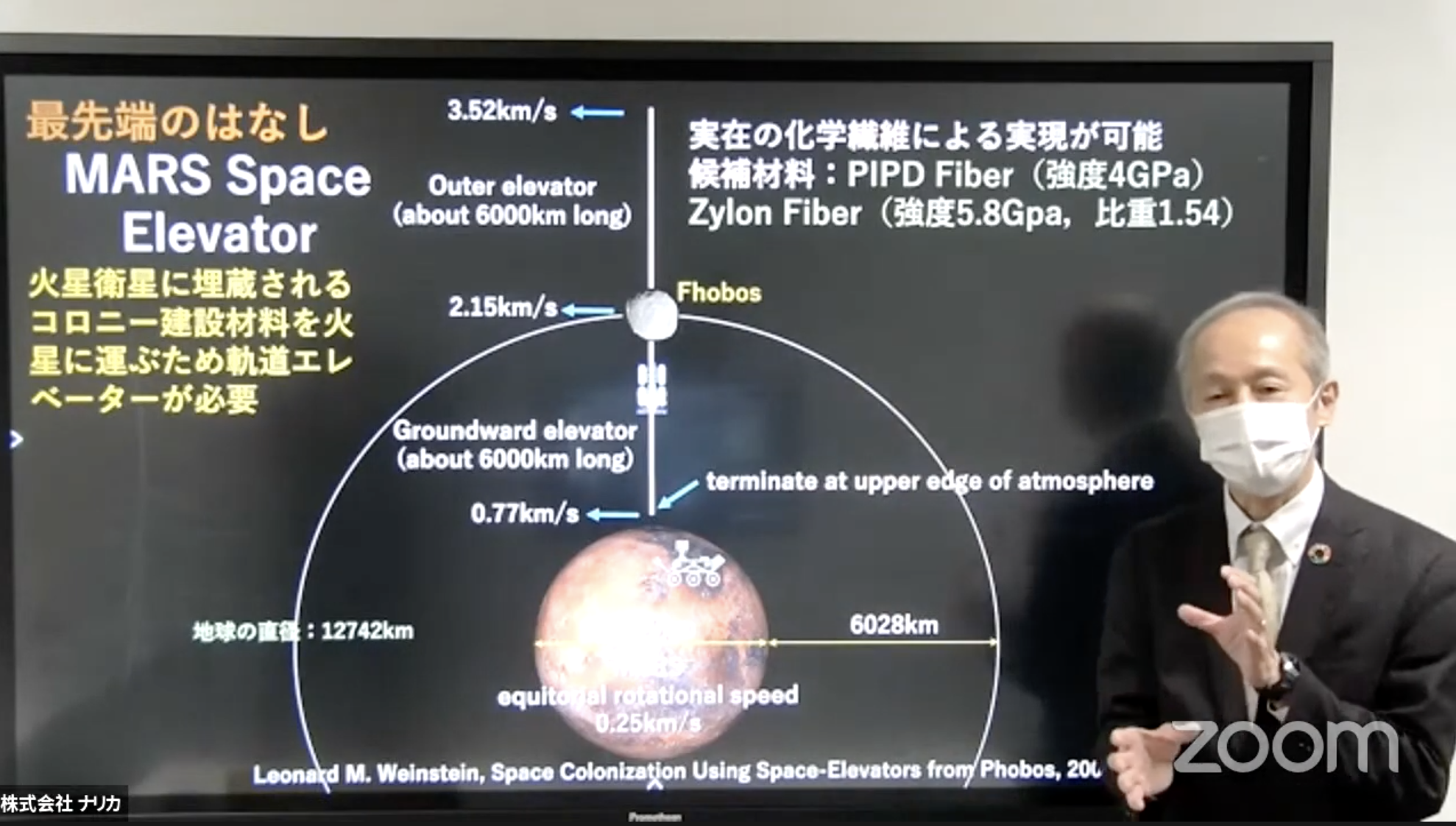 当日の様子