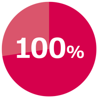 fif_survey2024_1-1_piechart.png