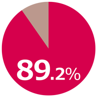 fif_survey2024_1-2_piechart.png
