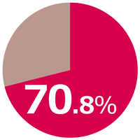 fif_survey2024_1-3_piechart.png