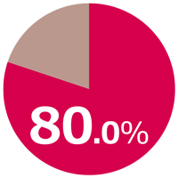 fif_survey2024_1-4_piechart.png
