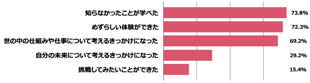 fif_survey2024_1-5_bargraph-a.png