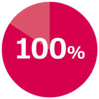 fif_survey2024_2-1_piechart.png