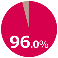 fif_survey2024_2-2_piechart.png